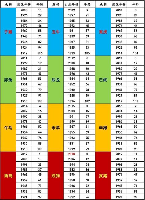 2018五行|2018年属什么生肖 2018年生肖是什么命